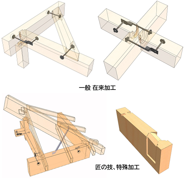 ��ʂ̍ݗ����H�^���̋Z�A������H